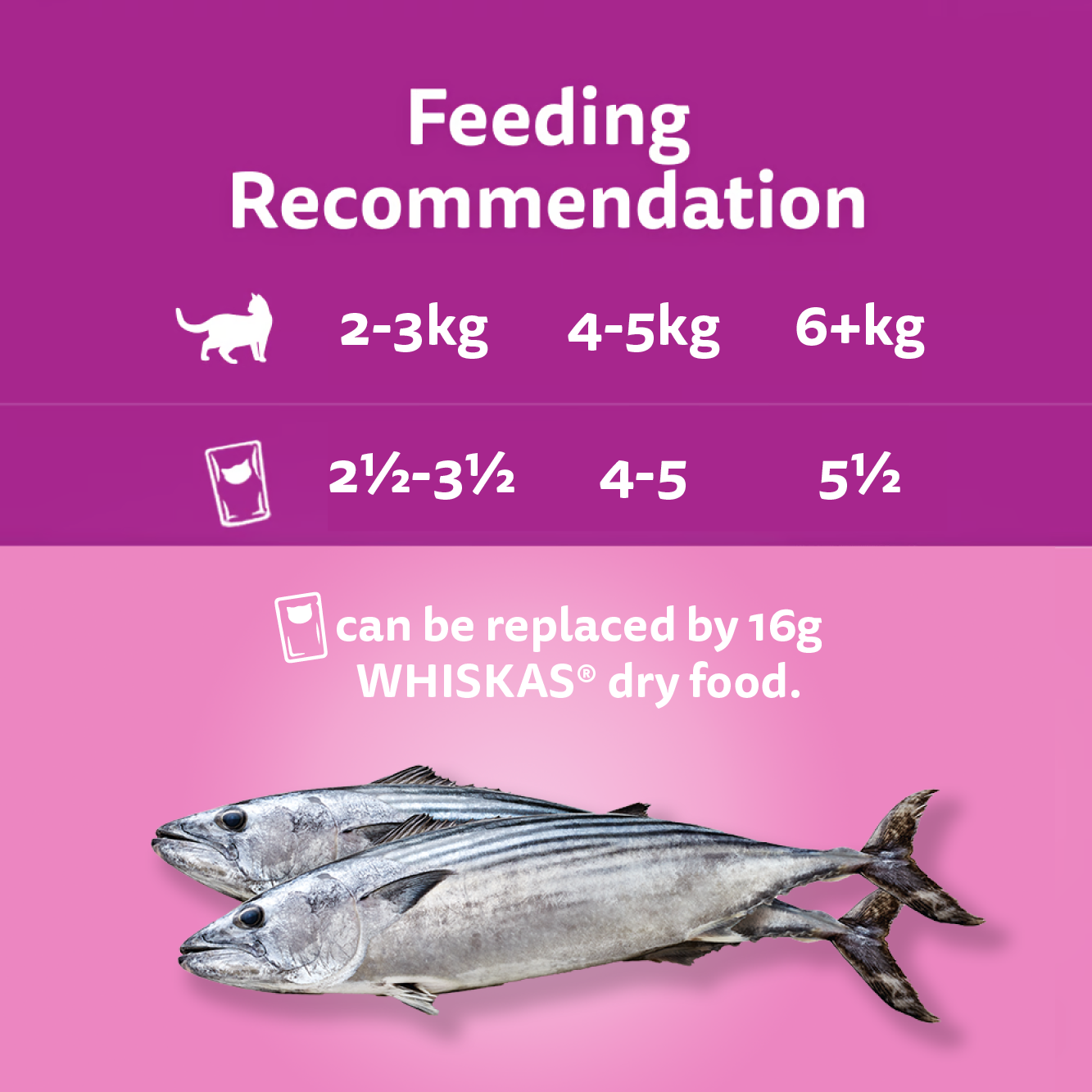 WHISKAS® 1+ Years Adult So Fishy Wet Cat Food Ocean Platter in Jelly - 3